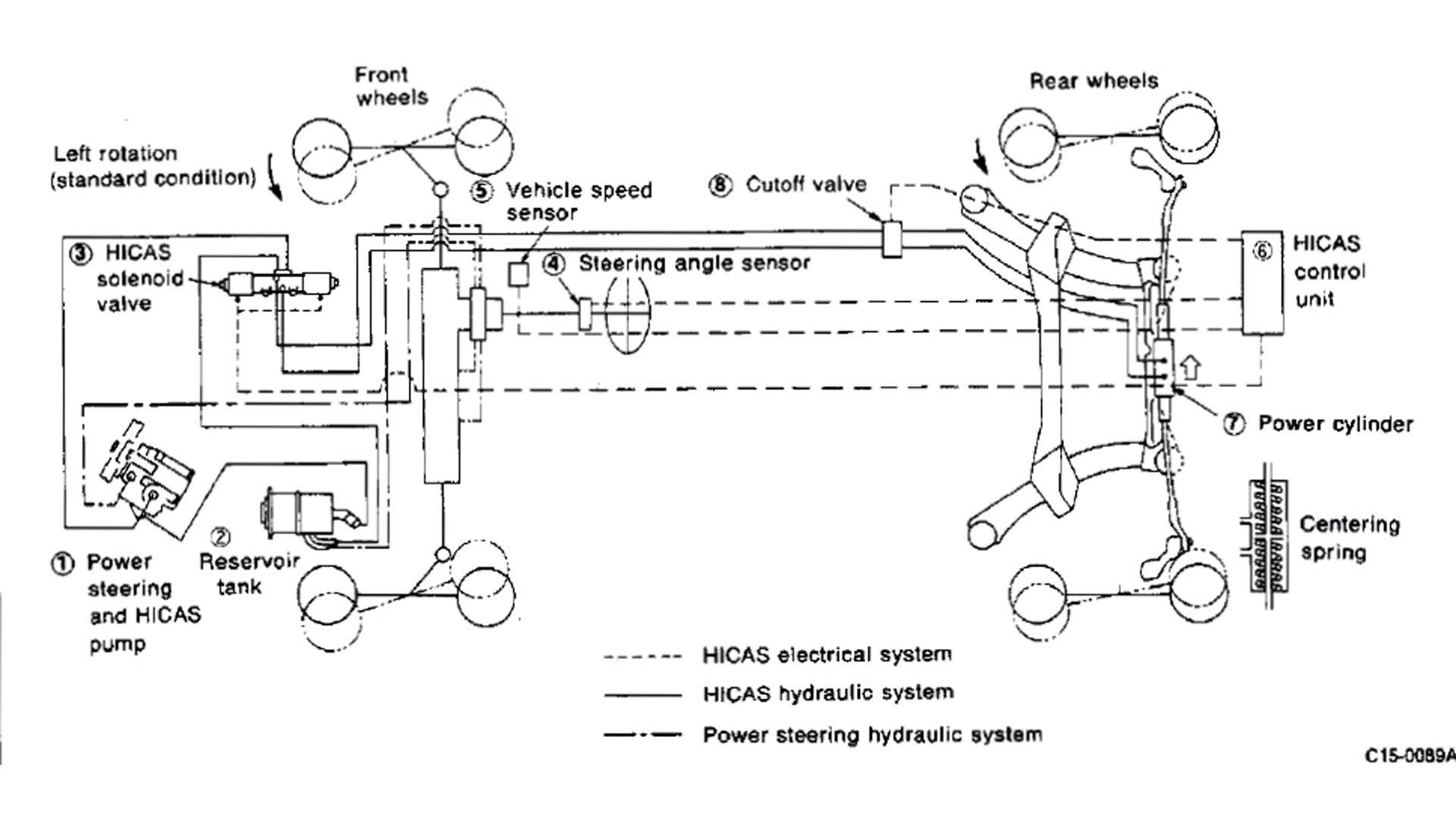 日产的超级HICAS转向图来自R32 GT-R。